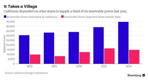 Mixed Reaction in Arizona to Obama's Clean Power Plan
