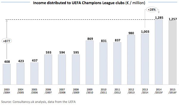 UCL Champions To Bludgeon Roma With Full Strength Squad? photo